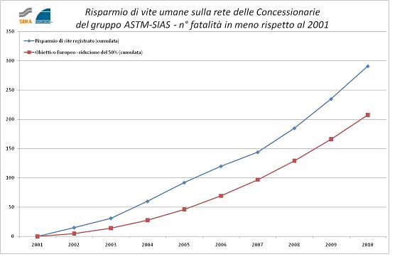 ACI-ISTAT